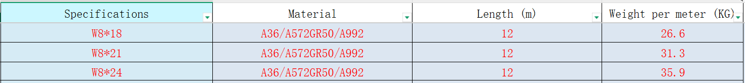 structural steel h beam structural steel h beam