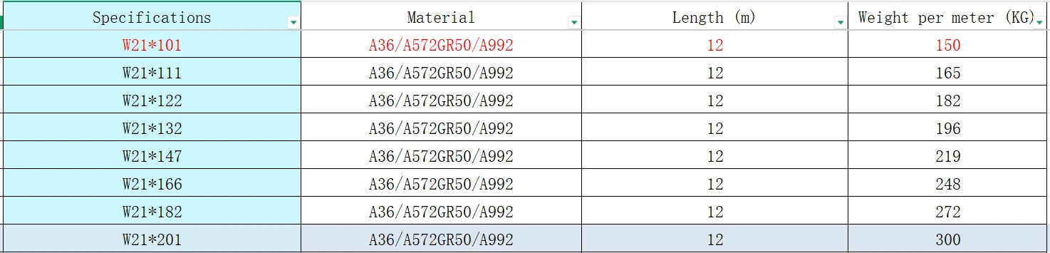 h shaped iron beam h shaped iron beam